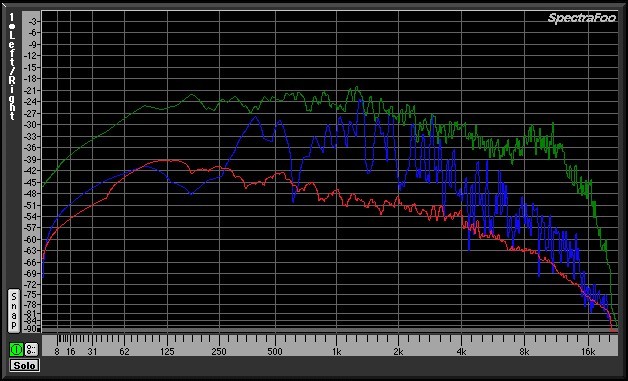 SpectraFoo Standard content spectragraph - SpectraFoo Standard
