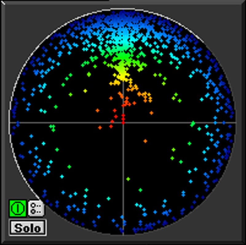 SpectraFoo Standard content phasetorch - SpectraFoo Standard